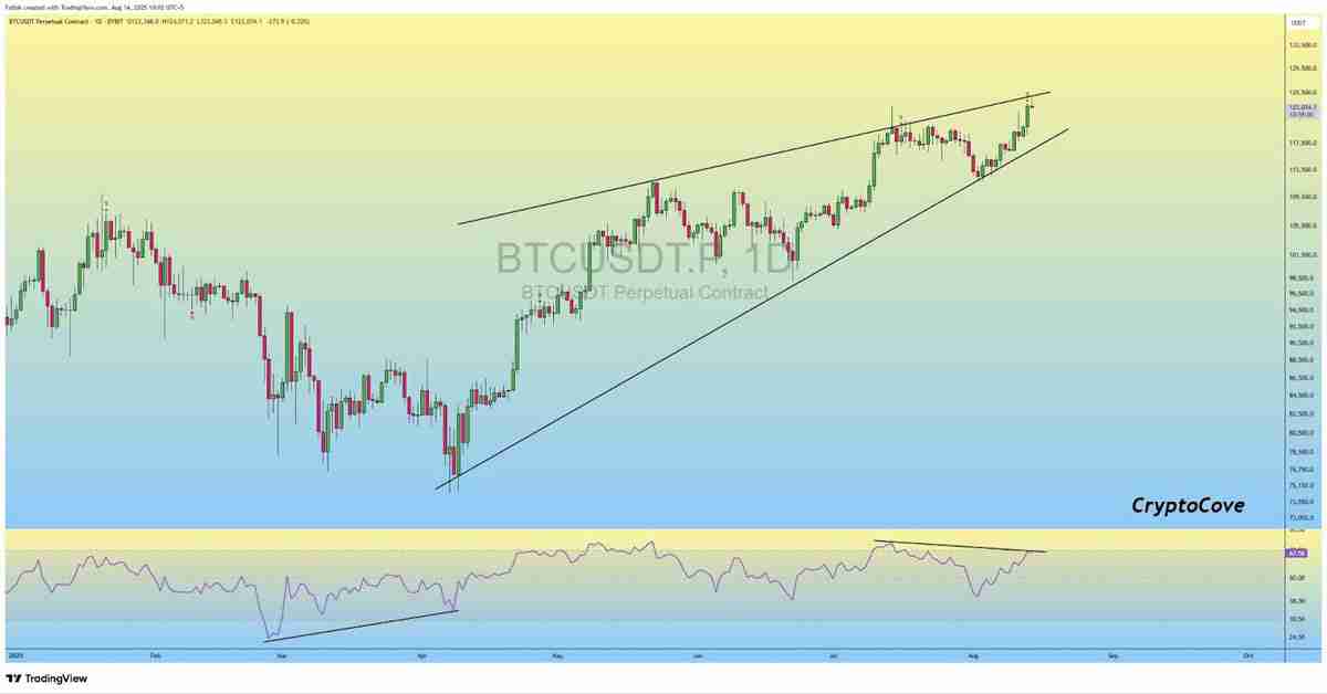 比特币创下新高,交易员发问:BTC价格是否在124,000美元见顶?